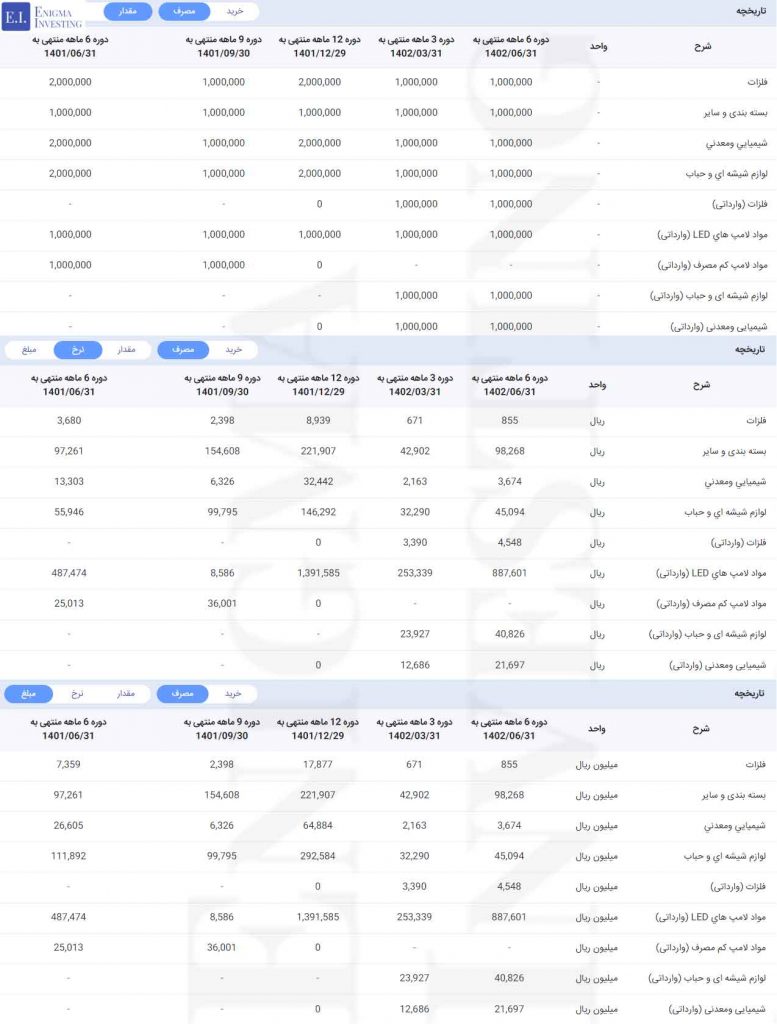 سهامدار