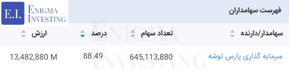 سهام دار